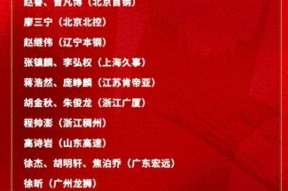 英雄联盟正版下载-包含这也行？窗口期山东男篮调整名单以备中超今晨里昂调整名单以备足总杯，今夜里尔备战英超的词条